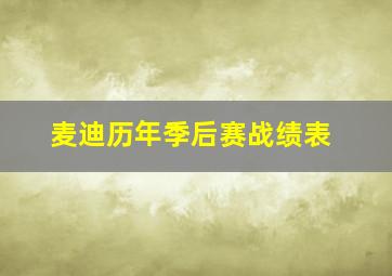 麦迪历年季后赛战绩表