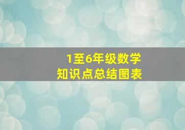 1至6年级数学知识点总结图表