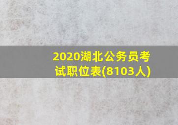 2020湖北公务员考试职位表(8103人)