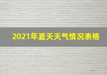 2021年夏天天气情况表格