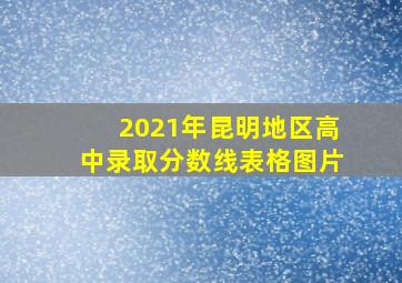 2021年昆明地区高中录取分数线表格图片