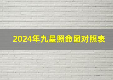 2024年九星照命图对照表