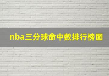 nba三分球命中数排行榜图