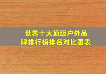 世界十大顶级户外品牌排行榜排名对比图表