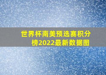 世界杯南美预选赛积分榜2022最新数据图