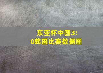 东亚杯中国3:0韩国比赛数据图