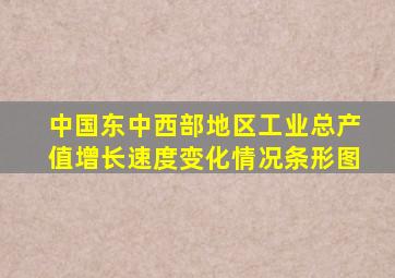 中国东中西部地区工业总产值增长速度变化情况条形图