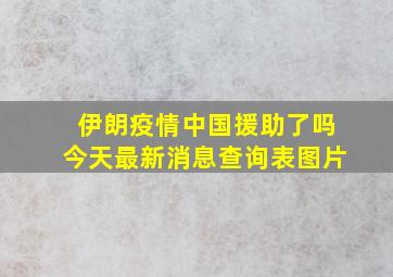 伊朗疫情中国援助了吗今天最新消息查询表图片