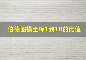 伯德图横坐标1到10的比值