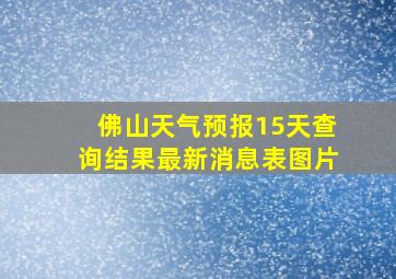 佛山天气预报15天查询结果最新消息表图片