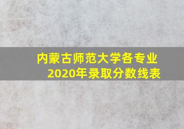 内蒙古师范大学各专业2020年录取分数线表