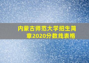 内蒙古师范大学招生简章2020分数线表格