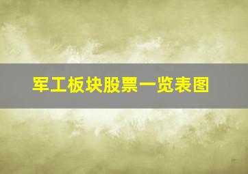 军工板块股票一览表图