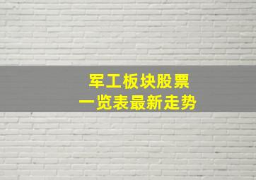 军工板块股票一览表最新走势