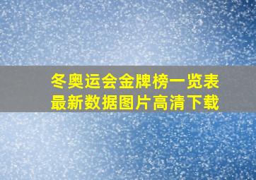 冬奥运会金牌榜一览表最新数据图片高清下载