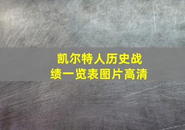 凯尔特人历史战绩一览表图片高清