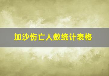 加沙伤亡人数统计表格