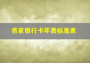 各家银行卡年费标准表