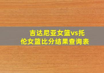 吉达尼亚女篮vs托伦女篮比分结果查询表