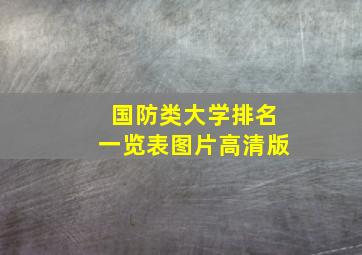 国防类大学排名一览表图片高清版