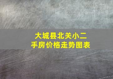 大城县北关小二手房价格走势图表