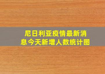 尼日利亚疫情最新消息今天新增人数统计图