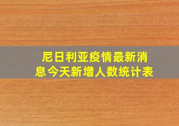 尼日利亚疫情最新消息今天新增人数统计表