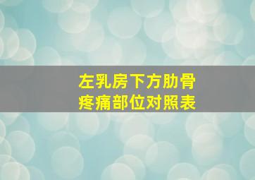 左乳房下方肋骨疼痛部位对照表