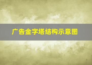 广告金字塔结构示意图