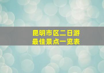 昆明市区二日游最佳景点一览表