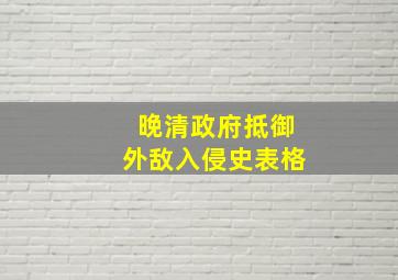 晚清政府抵御外敌入侵史表格