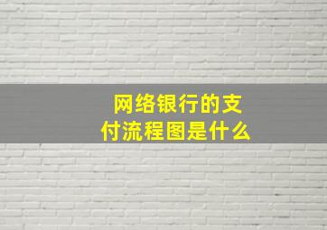 网络银行的支付流程图是什么