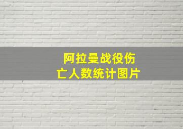 阿拉曼战役伤亡人数统计图片