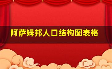 阿萨姆邦人口结构图表格